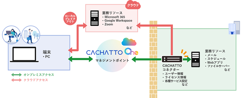 システム構成イメージ