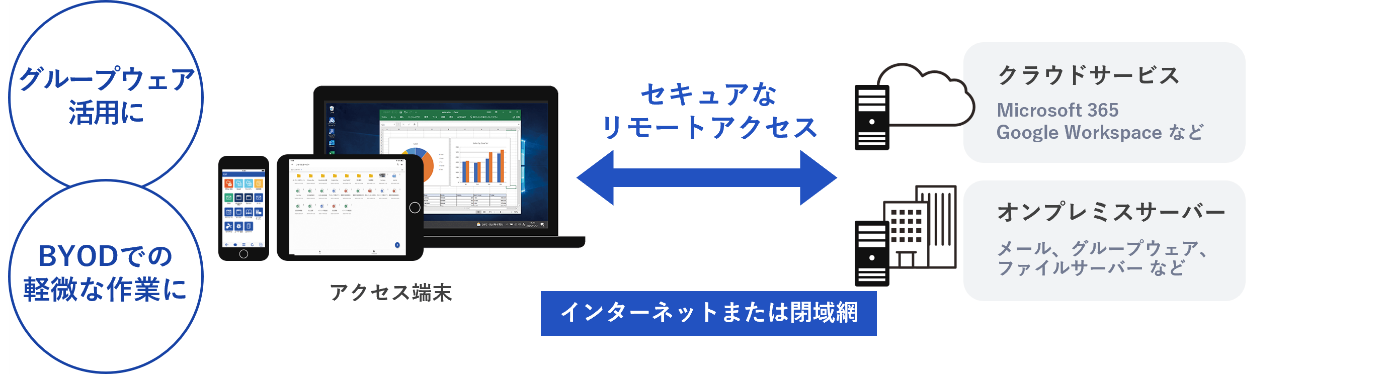 CACHATTO SecureBrowser イメージ