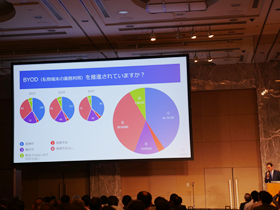 恒例のリアルタイムアンケートも実施