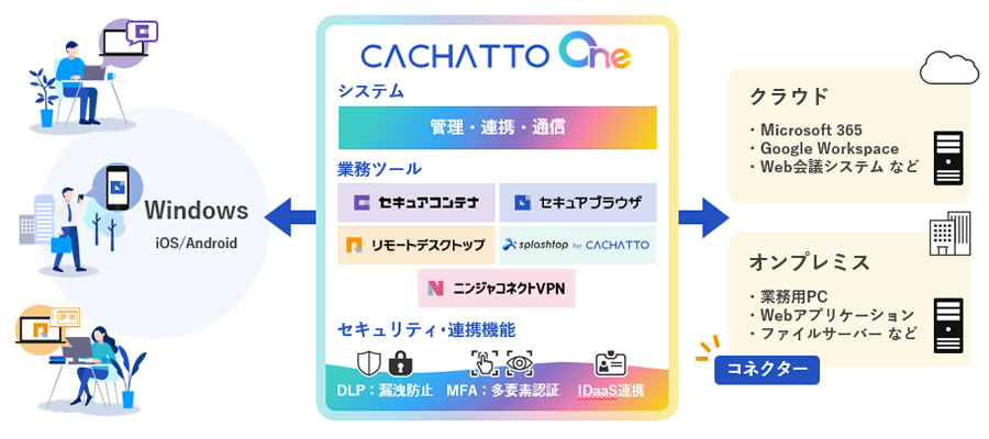 CACHATTO One(カチャット ワン)イメージ