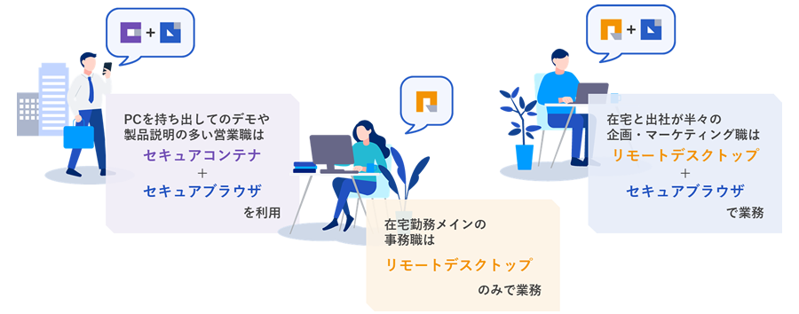 ユーザー毎に必要なツールを選択