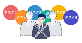 リモートアクセス環境の管理工数に人員を割けない