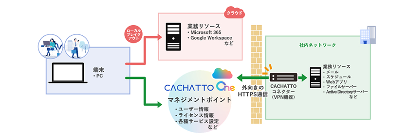 システム構成イメージ